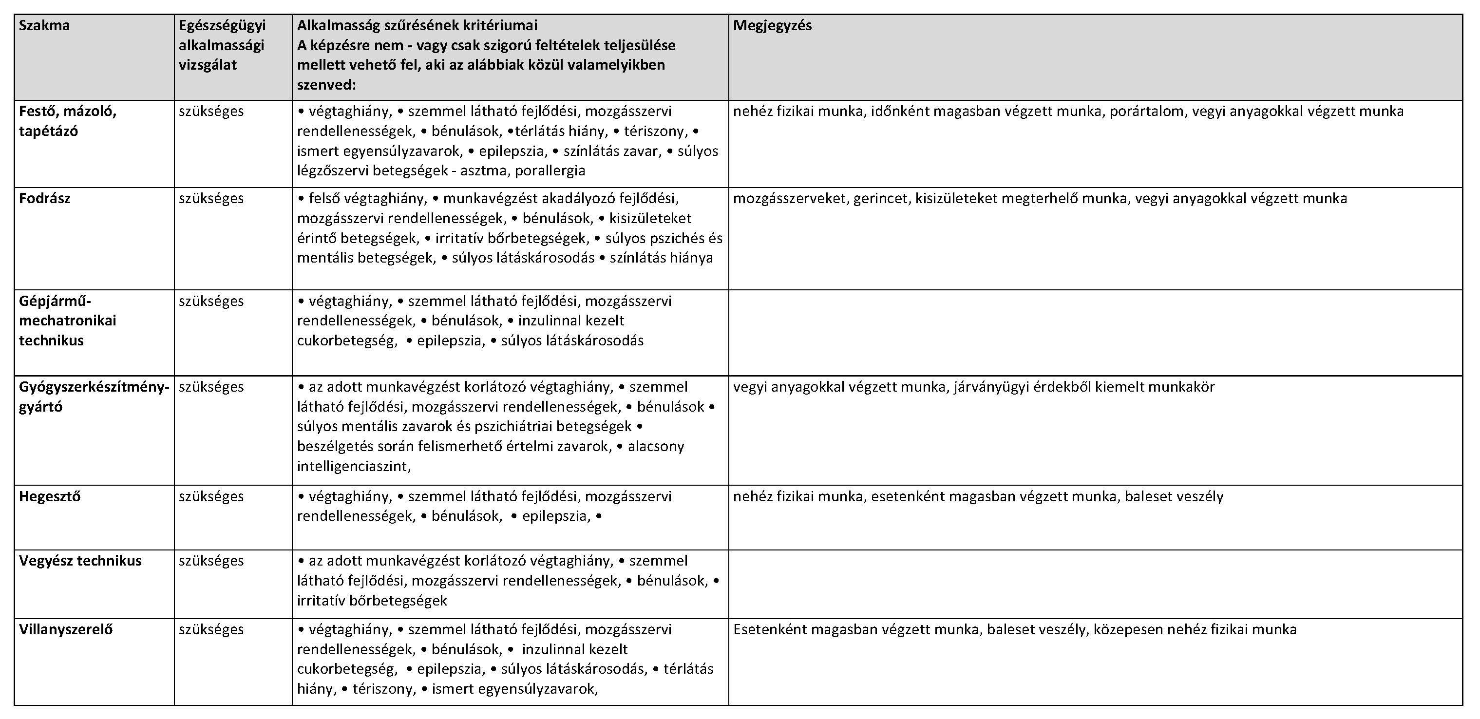 Egészségügyi alkalmassági.jpg